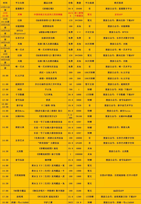 2022年5月12日NFT藏品交易平台哪些上新 NFT动态 第1张-NFT数字藏品网