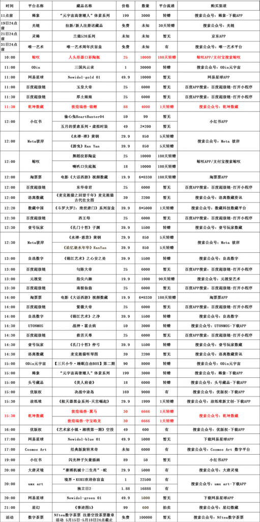 2022年5月16日NFT藏品交易平台哪些上新 NFT动态 第1张-NFT数字藏品网