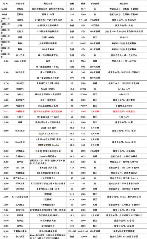 2022年5月17日NFT数字藏品交易平台哪些上新 NFT动态 第1张-NFT数字藏品网