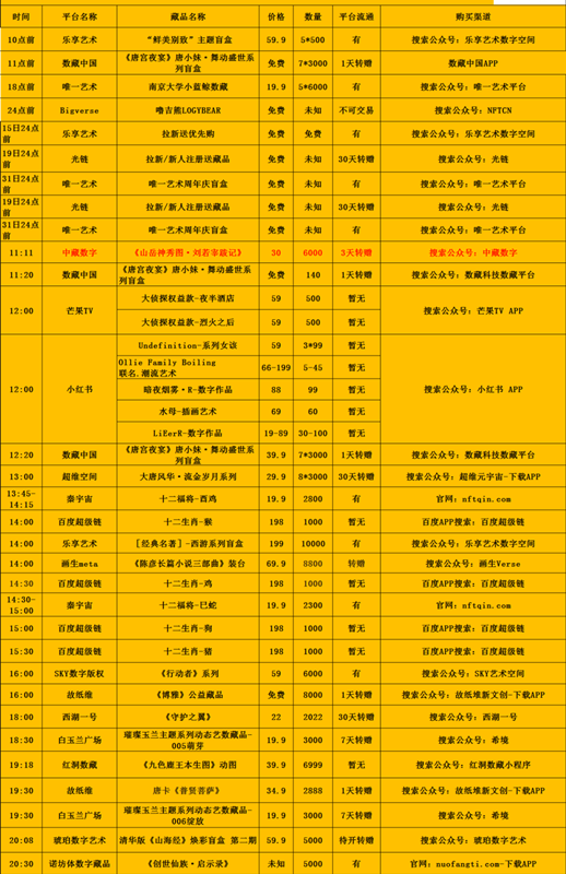 2022年5月14日NFT藏品交易平台哪些上新 NFT动态 第1张-NFT数字藏品网