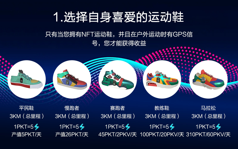 一款行走的印钞机-链游ParKour大火,ParKour新手保姆级教程 NFT动态 第2张-NFT数字藏品网