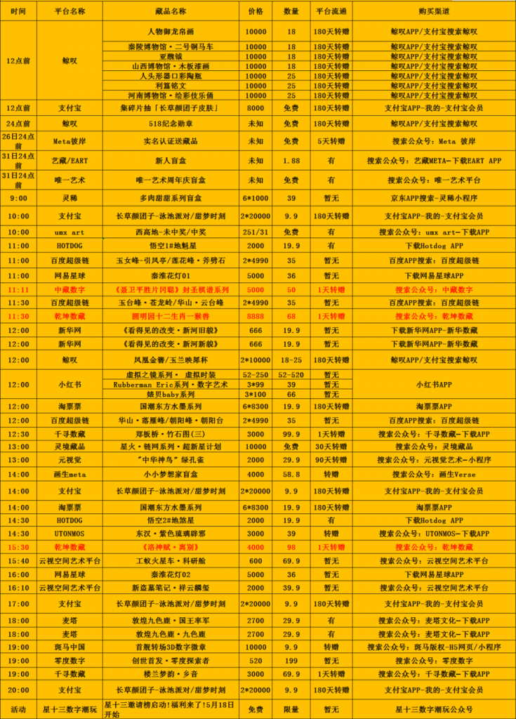 2022年5月23日NFT数字藏品交易平台哪些上新 最新动态 第1张