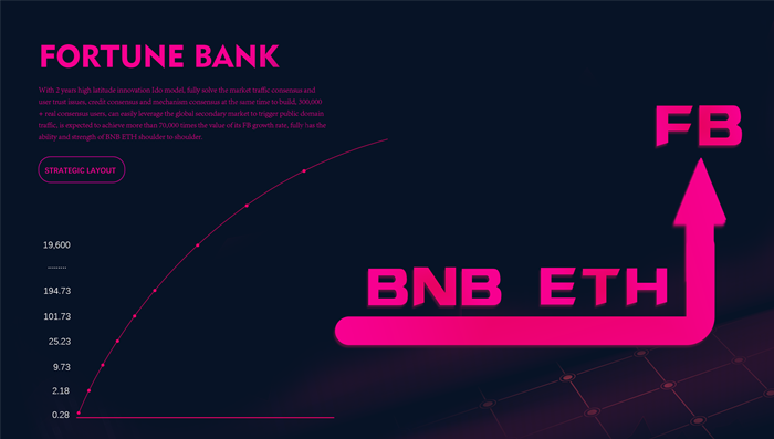 Fortune Bank的战略布局 NFT动态 第4张-NFT数字藏品网