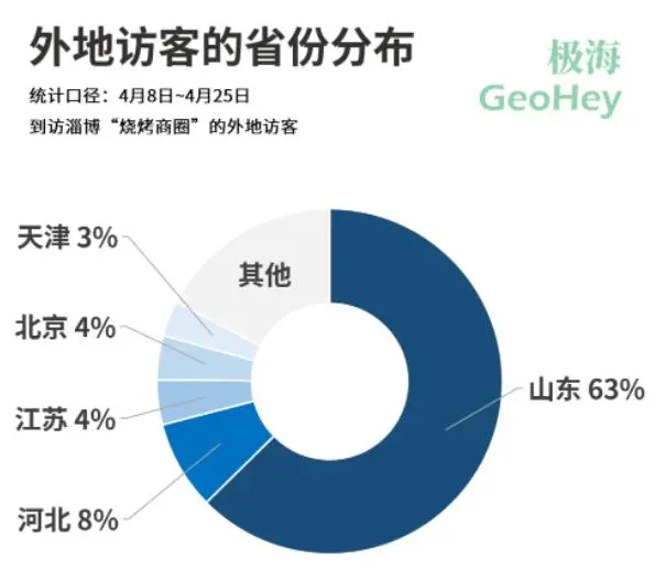 9月1日深圳不再全面禁止“路边摊”，想搞副业的朋友机会来了 最新动态 第2张