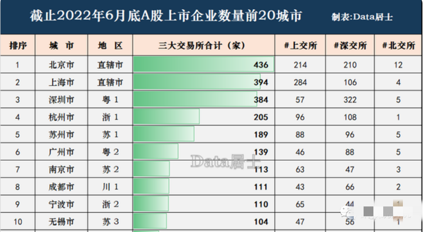 数据就是能源，能源就是财富！ 最新动态 第1张