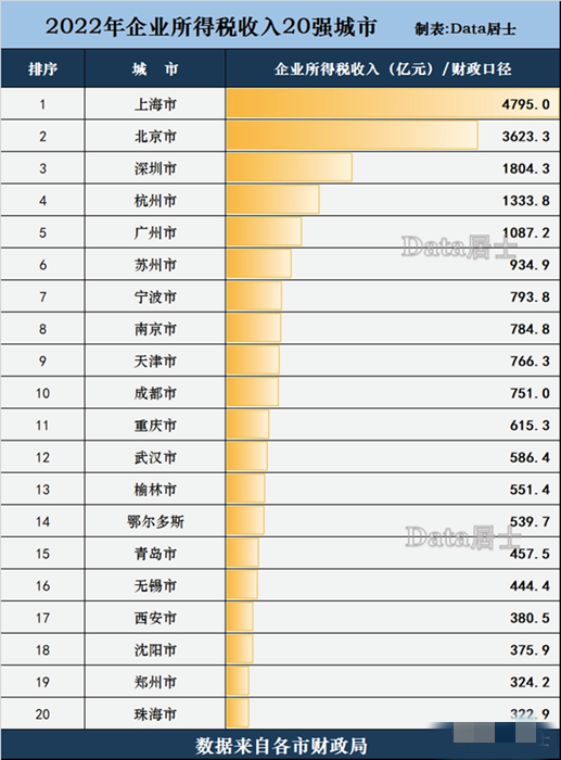 数据就是能源，能源就是财富！ 最新动态 第3张